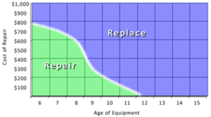 AC-cost-repair_or_replace